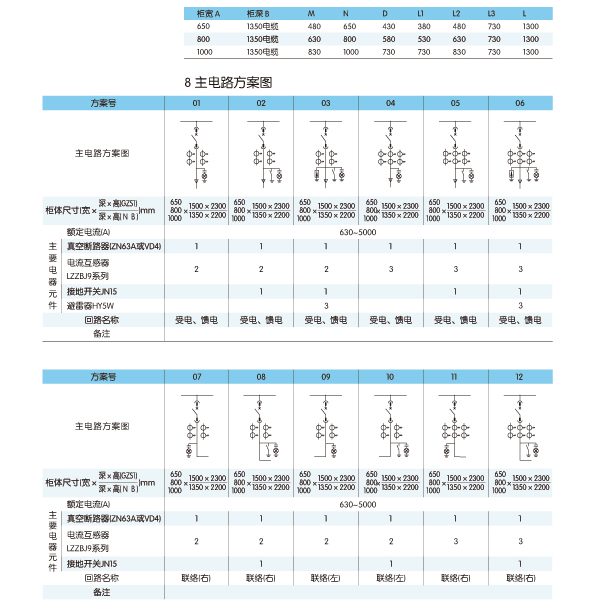 KYN28-12 铠装式交流金属封闭开关