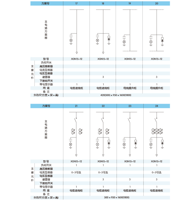 XGN15-12 交流金属封闭环网开关