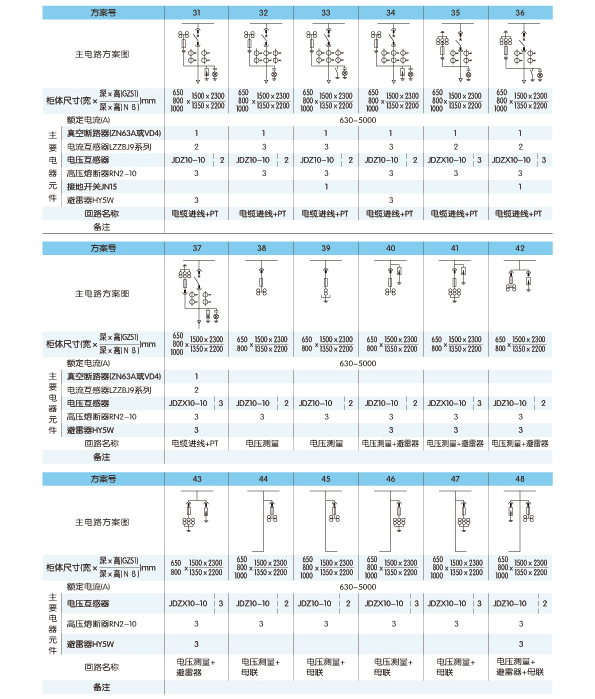 KYN28-12 铠装式交流金属封闭开关