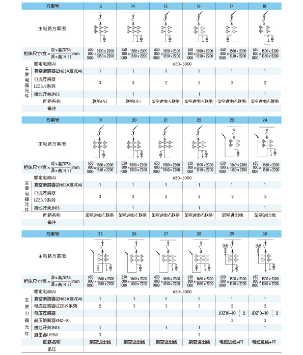 KYN28-12 铠装式交流金属封闭开关